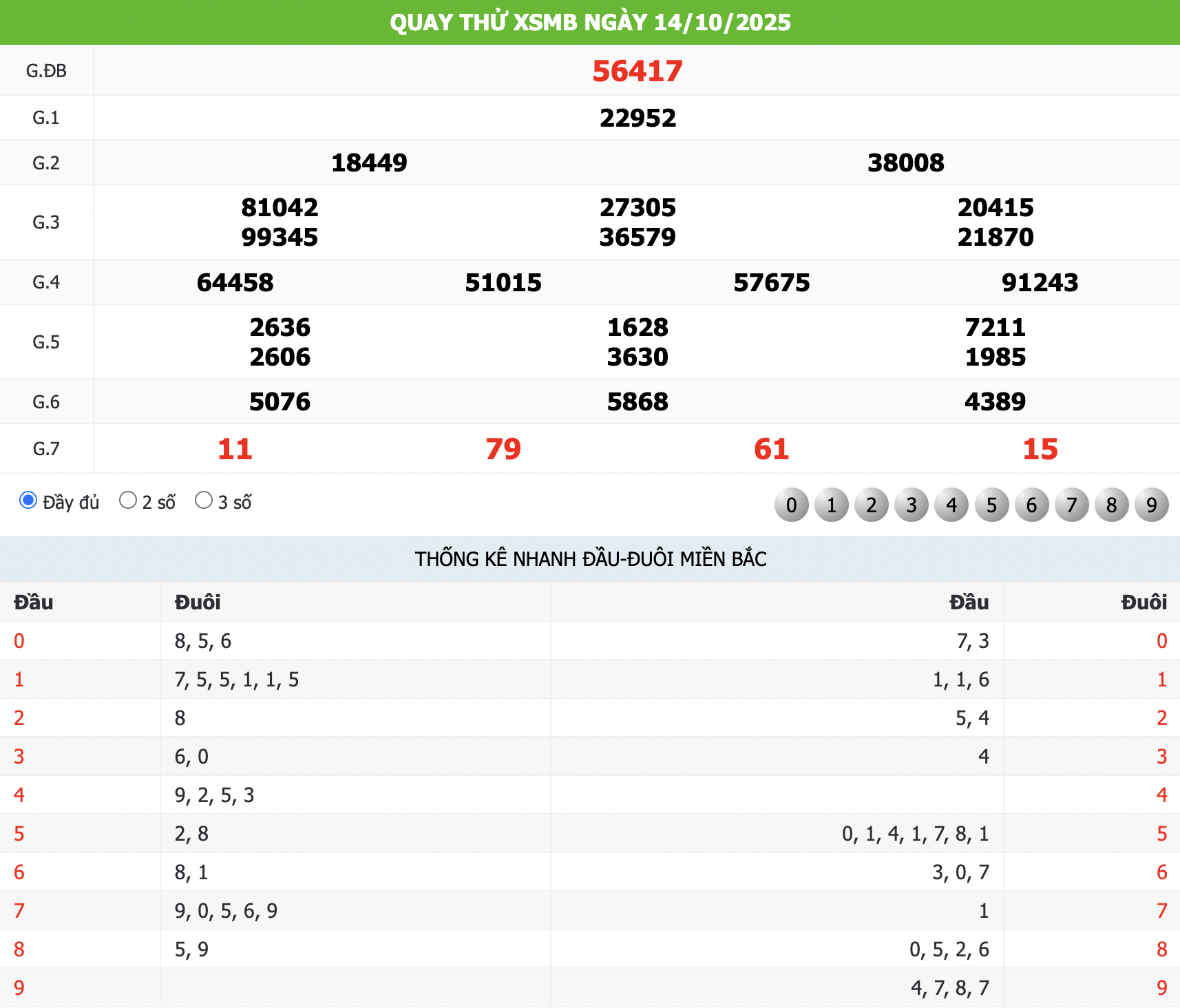 Quay thử XSMB ngày 14/10/2025
