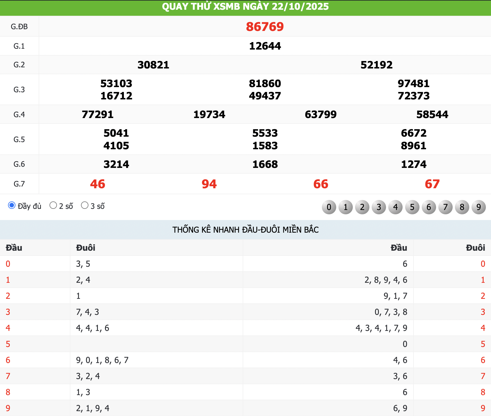 Quay thử KQXS ngày 22/10/2025