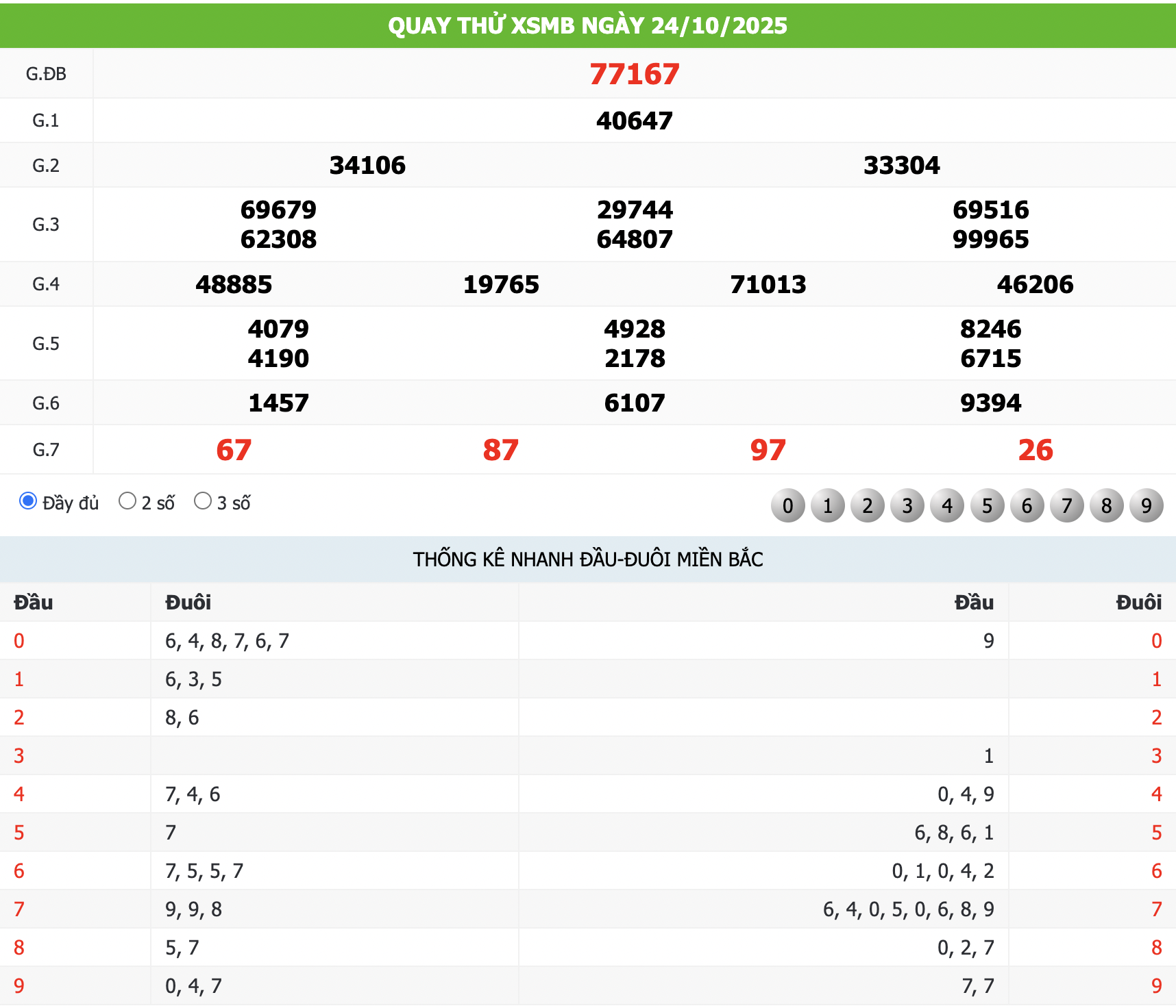 Quay thử KQXS ngày 24/10/2025