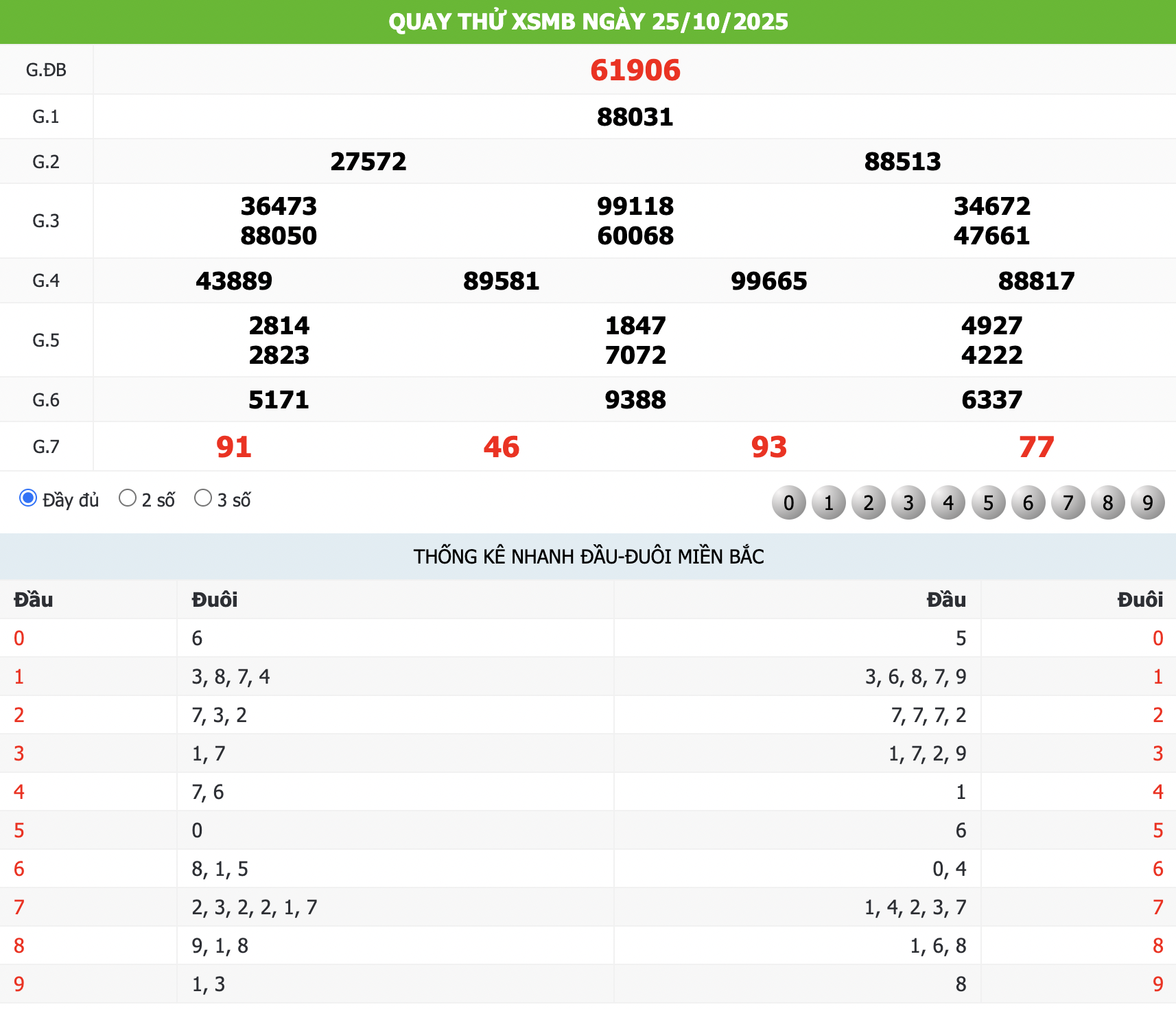 Quay thử KQXS ngày 25/10/2025