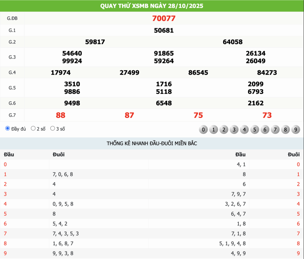 Quay thử KQXS ngày 28/10/2025