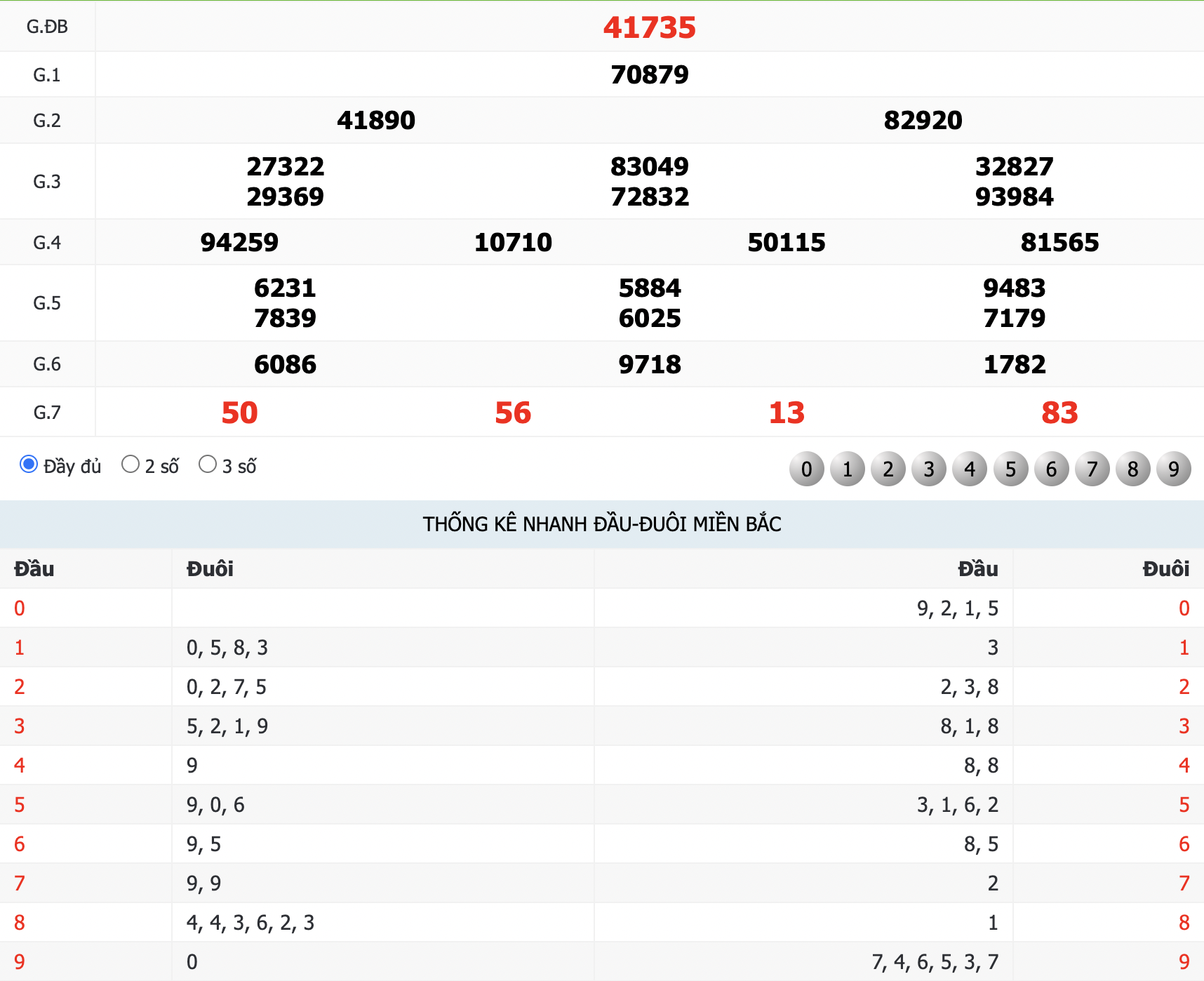 Quay thử KQXS ngày 31/10/2025