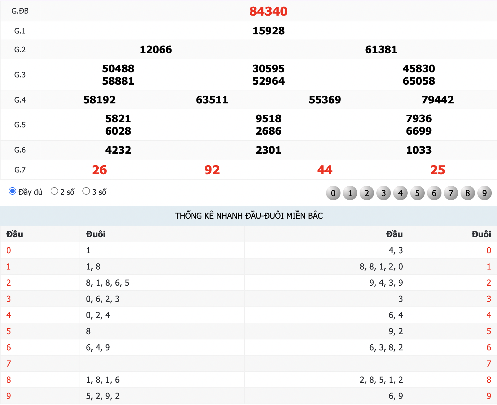 Quay thử KQXS ngày 04/11/2025