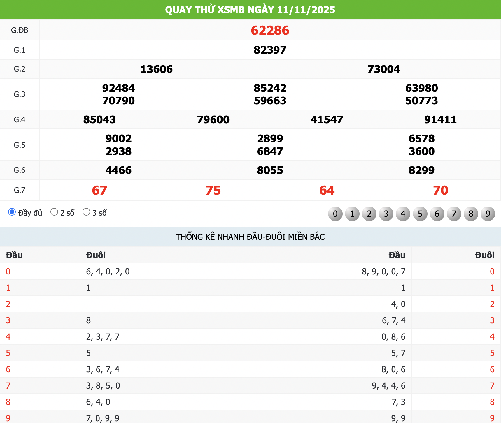 Quay thử KQXS ngày 11/11/2025