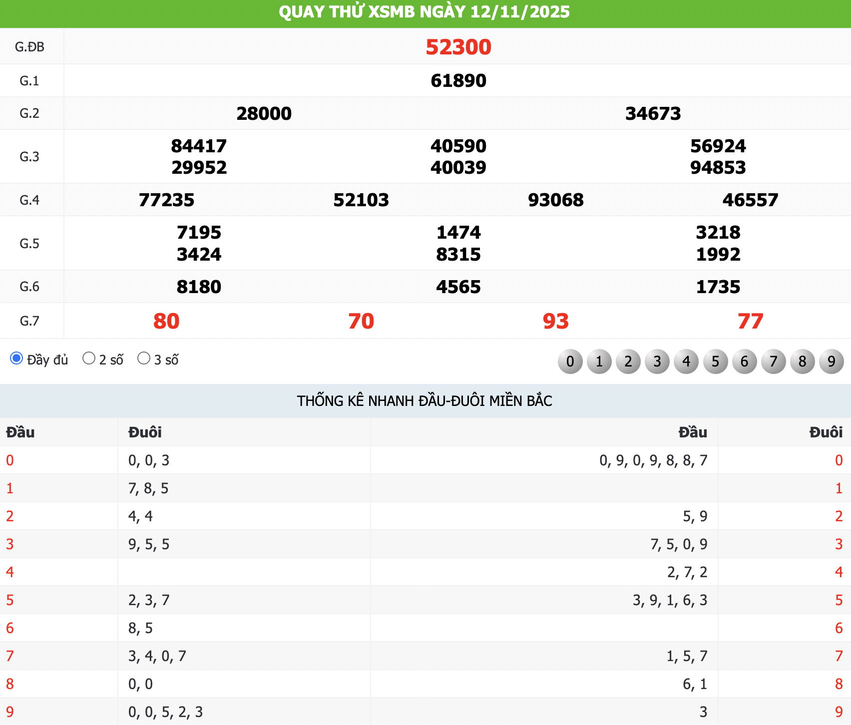 Quay thử KQXS ngày 12/11/2025