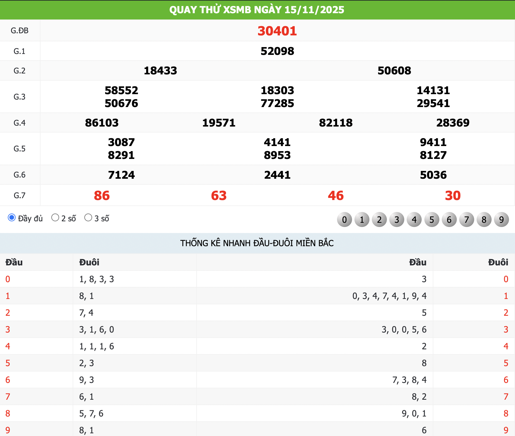 Quay thử KQXS ngày 15/11/2025