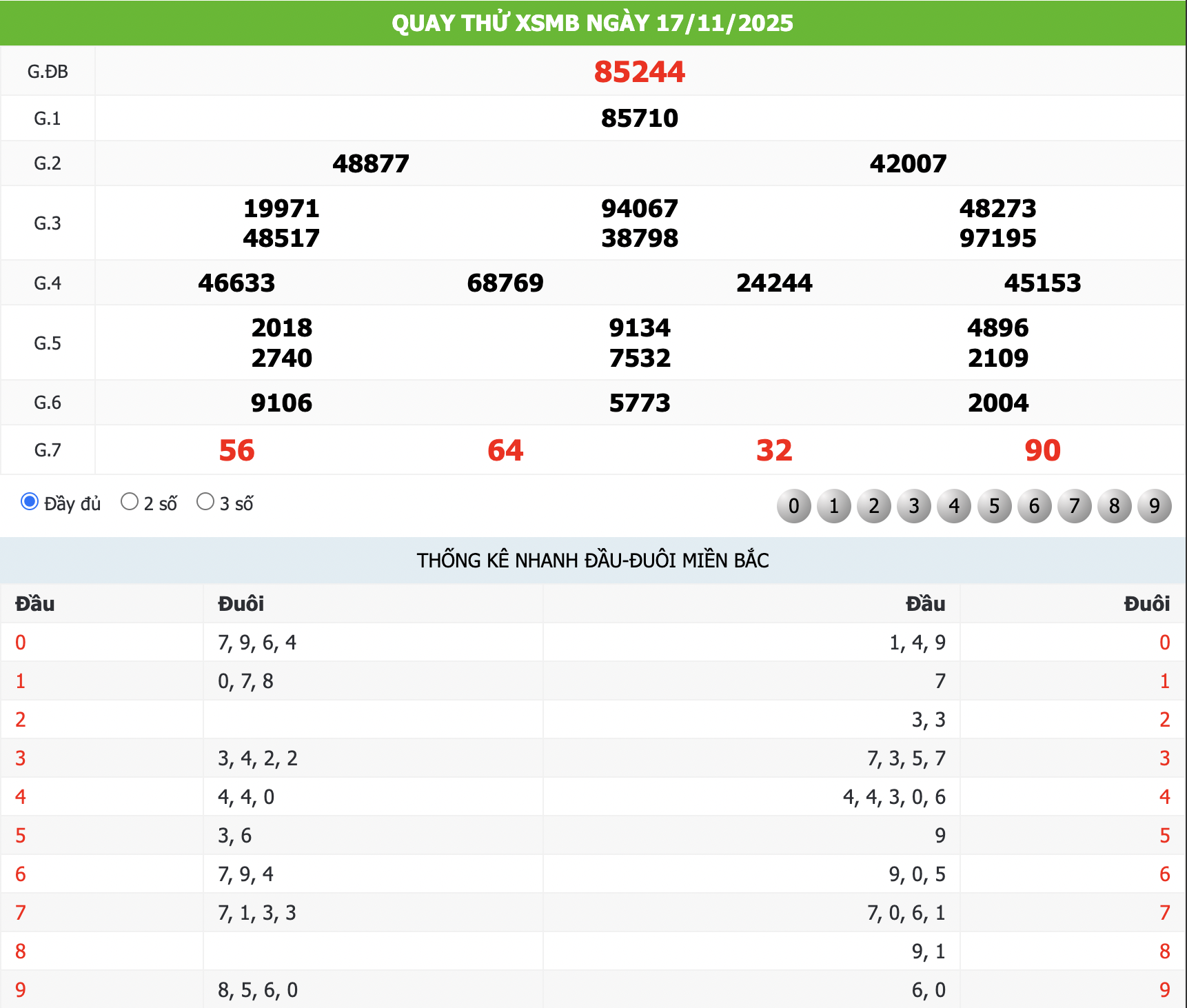 Quay thử KQXS ngày 17/11/2025