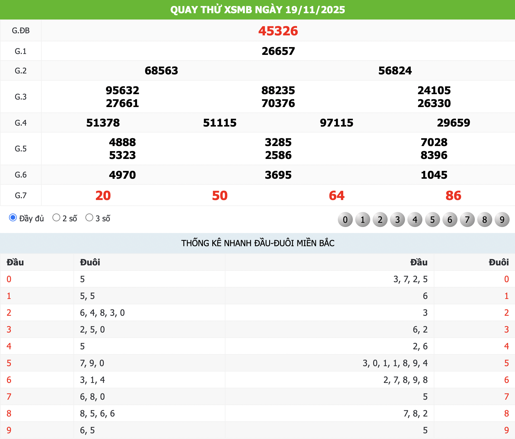 Quay thử KQXS ngày 19/11/2025