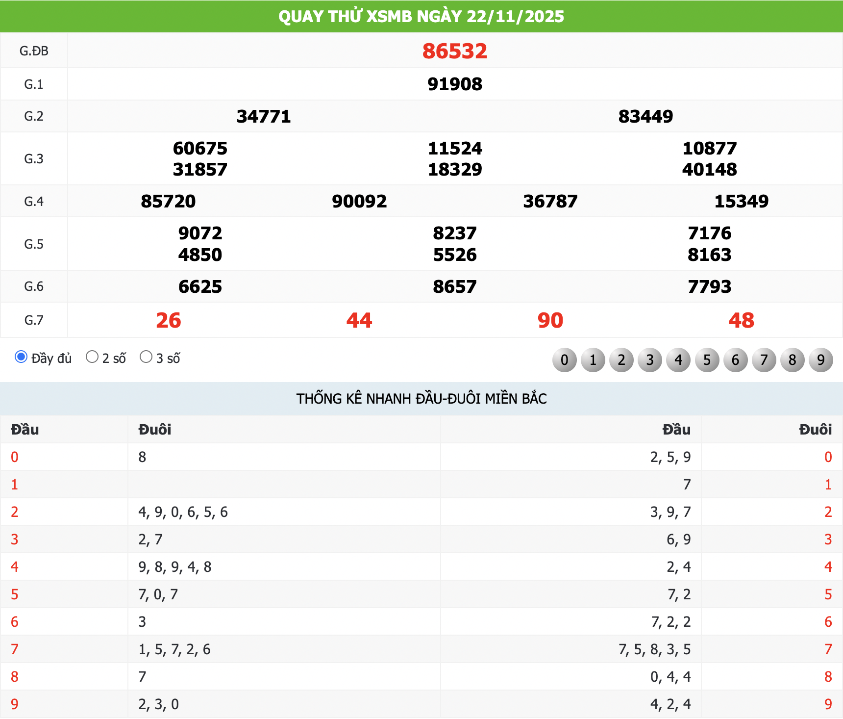 Quay thử KQXS ngày 22/11/2025