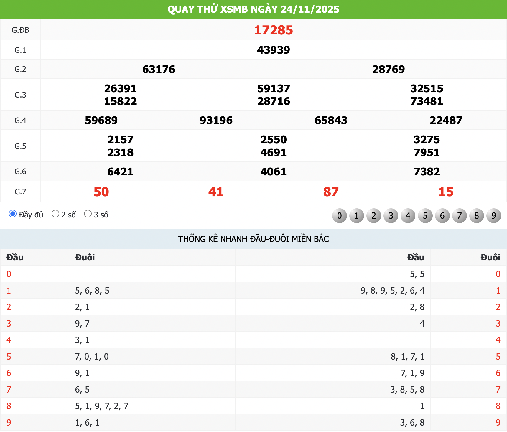 Quay thử KQXS ngày 24/11/2025