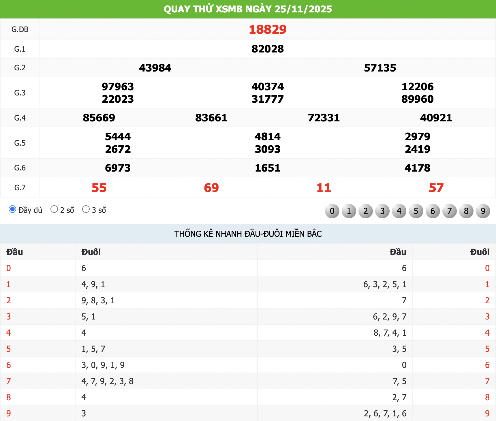 Quay thử KQXS ngày 25/11/2025